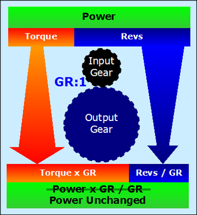gearbox-example.png