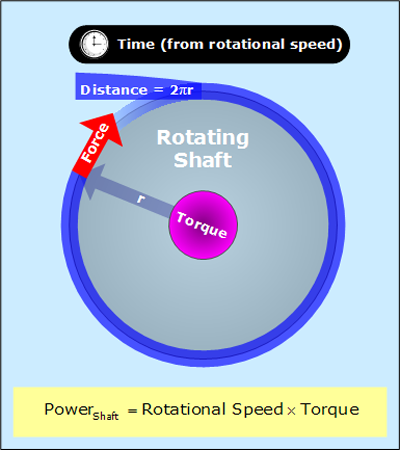 shaftpower-draw.png