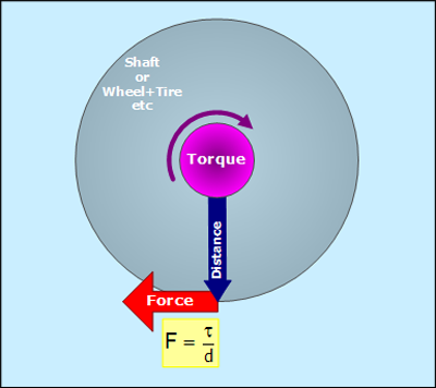 torque-force.png