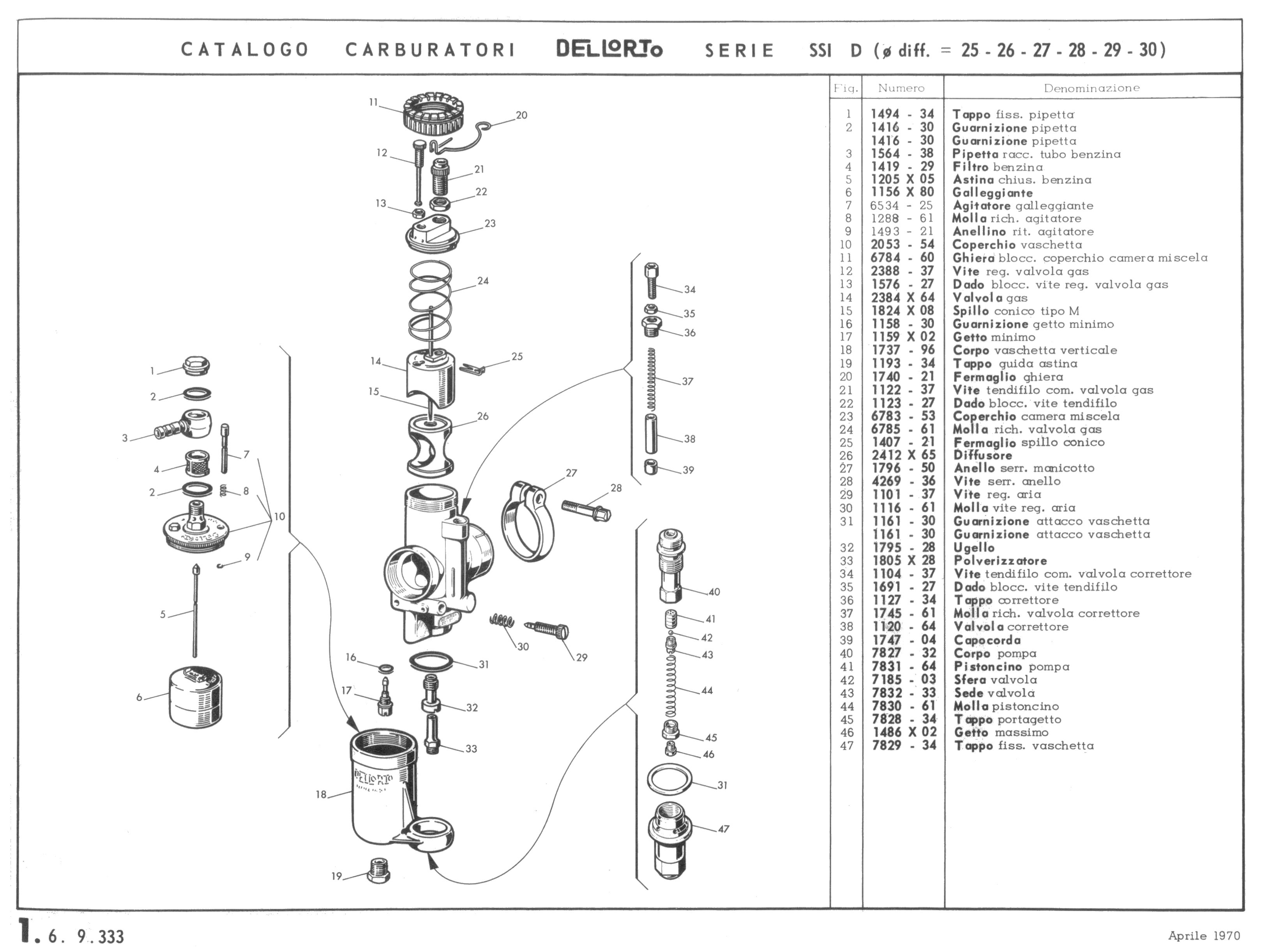 Dellorto SSI parts diagram.